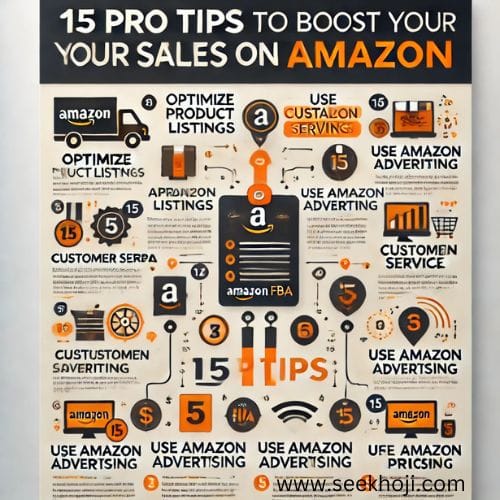 How to Grow Sales on Amazon - 15 Pro Tips 1 Grow Sales on Amazon